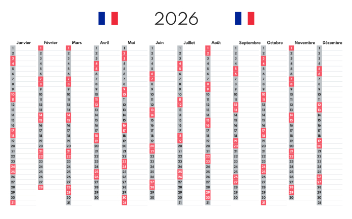 Le recours à un approvisionnement suffisant est estimé à courant mars 2026 par les laboratoires.
