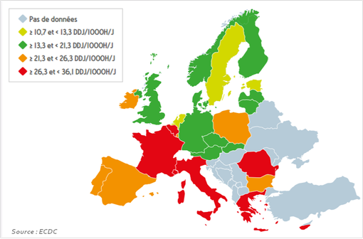 Du début des années 2000 à 2015, la France est passée du 1er au 4e rang des pays consommant le plus d'antibiotiques en Europe, pour la médecine ambulatoire (source : ECDC).