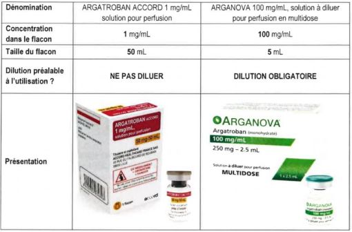 Différences majeures entre ARGATROBAN ACCORD et ARGANOVA.