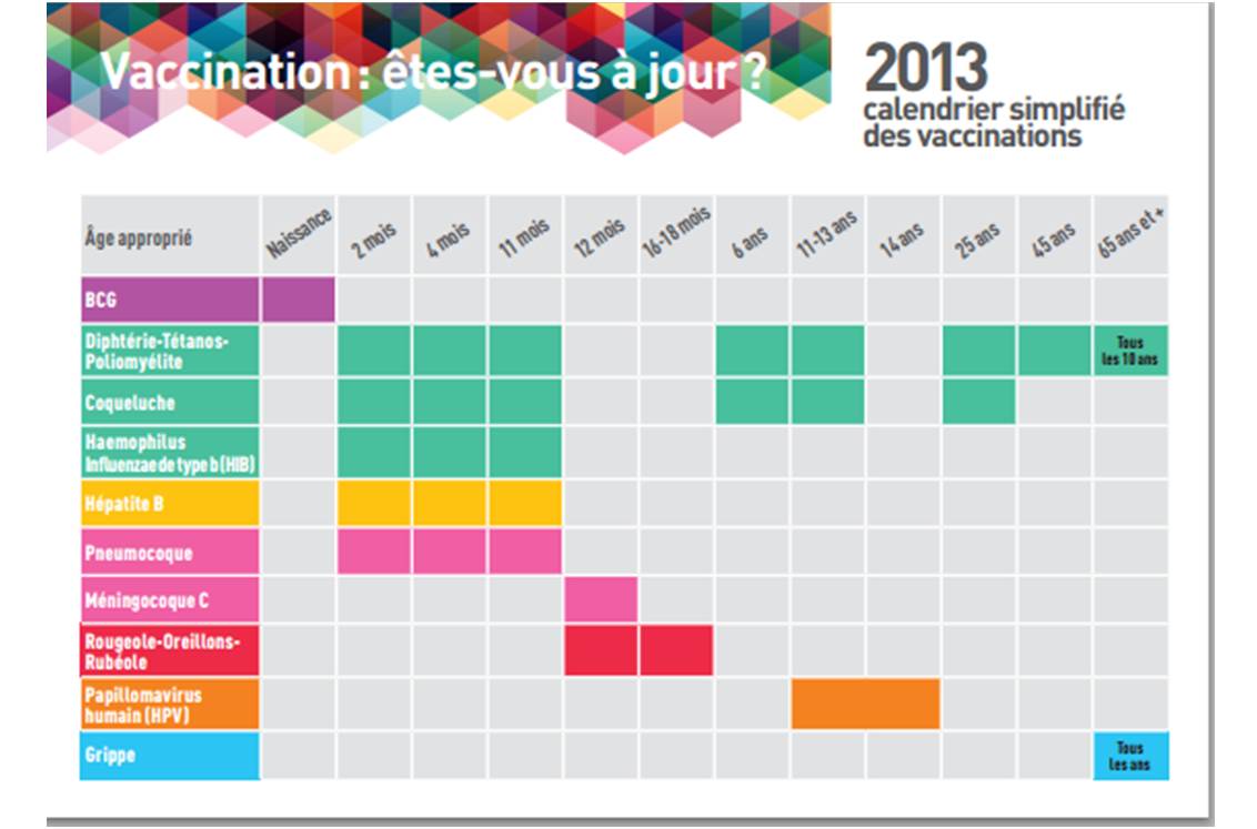 TAMIFLU n'est pas une alternative à la vaccination antigrippale (image : @ inpes.sante.fr).