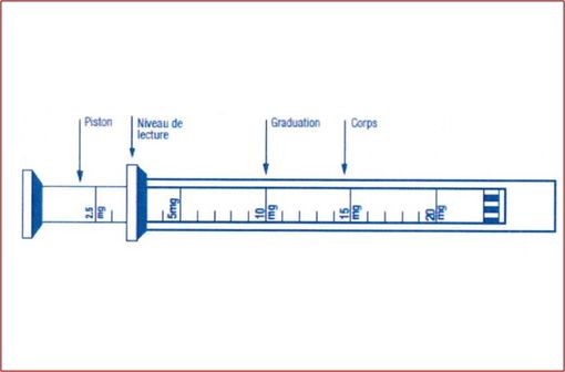 Schéma de la nouvelle seringue orale graduée en mg d'OXYNORM 10 mg/mL solution buvable.