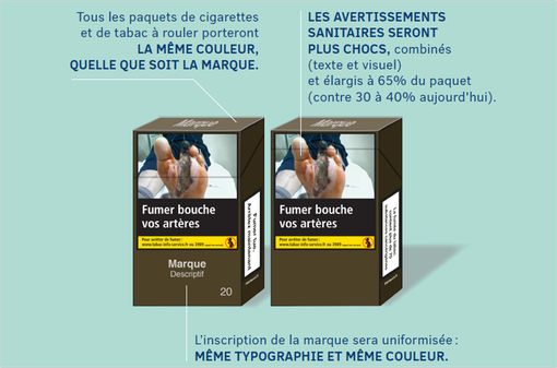 A partir du 1er janvier 2017, les paquets neutres seront les seuls paquets vendus dans les bureaux de tabac (© Ministère de la santé).