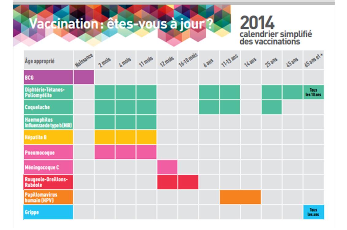 Les nouveautés du calendrier vaccinal 2014